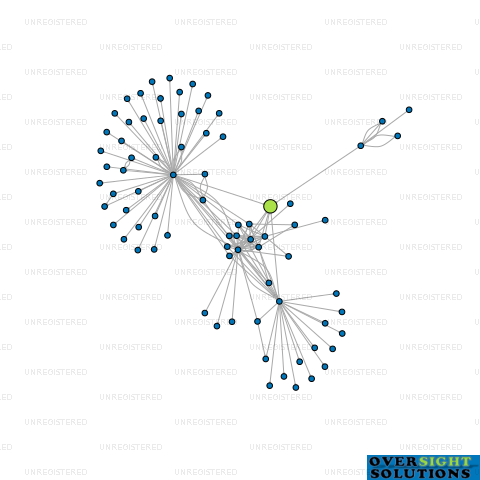 Network diagram for HGW TRUSTEES 2020 LTD