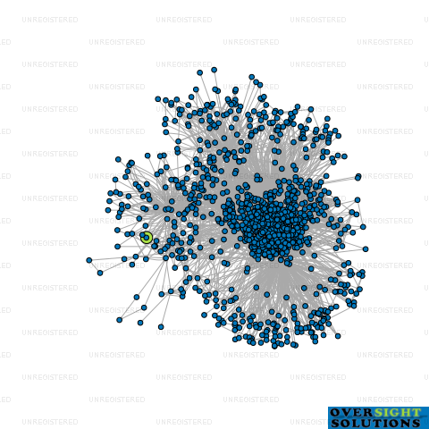 Network diagram for AHL PROPERTIES LTD