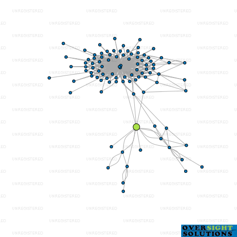 Network diagram for COMPOSITE DEVELOPMENTS NZ LTD