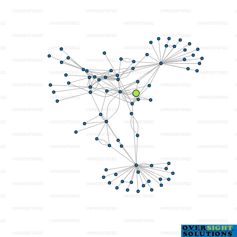 Network diagram for HIGHGATE PROPERTY MANAGEMENT LTD