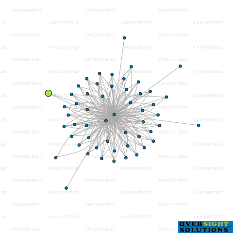 Network diagram for YB NW SOUTHMALL LTD