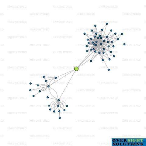 Network diagram for COOKS BEACH UTILITIES LTD