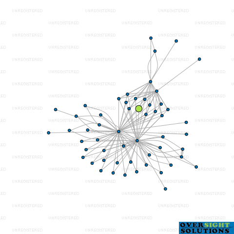 Network diagram for CONRAD HYDROGEN LTD