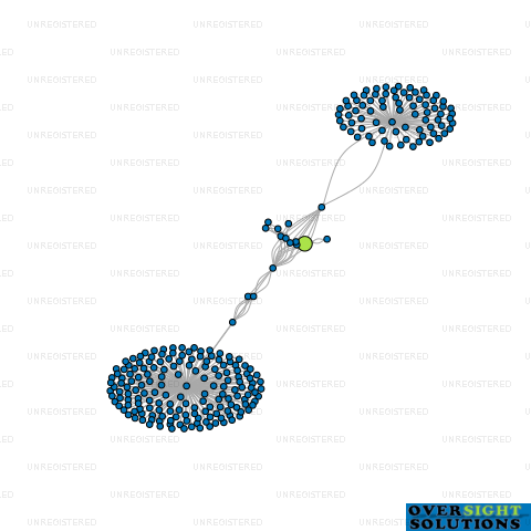 Network diagram for AGTRANS LTD