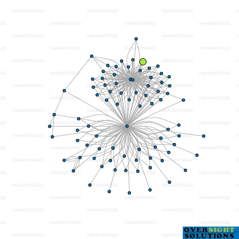 Network diagram for 112118 KAPITI ROAD LTD