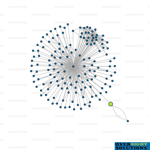 Network diagram for LINDEN PLUMBING LTD