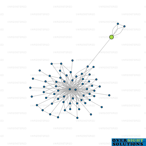 Network diagram for IMESON DAIRIES LTD