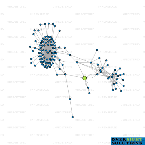 Network diagram for BUFTON CONSTRUCTION LTD