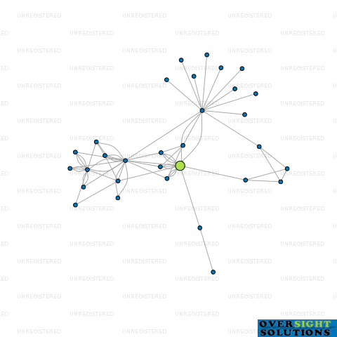 Network diagram for 3370GNR LTD