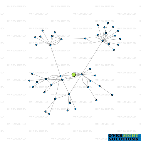 Network diagram for MOBILE TRADE SERVICES LTD