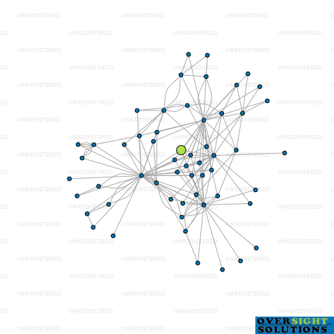 Network diagram for TRIMAC FINANCE LTD