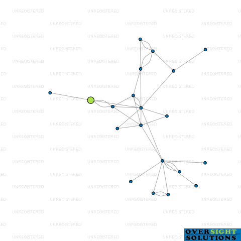 Network diagram for HIGHLANDER FORESTRY LTD
