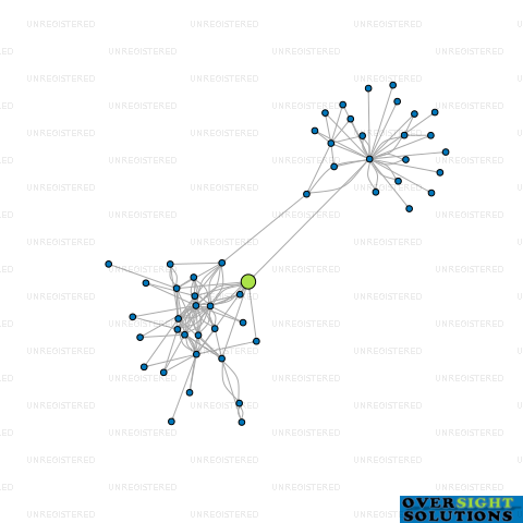 Network diagram for SORTED LOGISTICS LTD