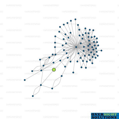 Network diagram for CONCEPT 2012 LTD