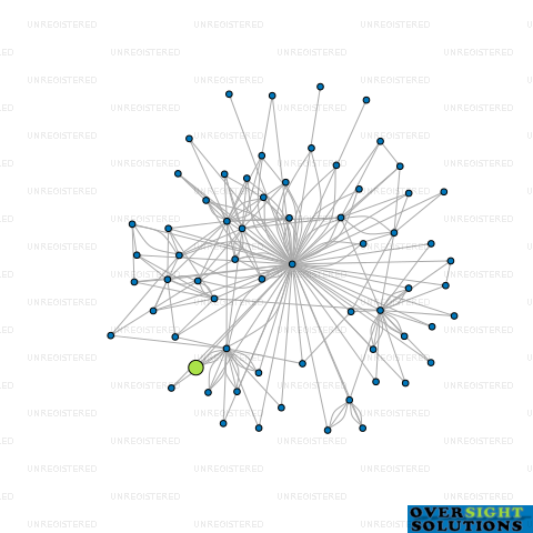 Network diagram for MONA MARIE LTD