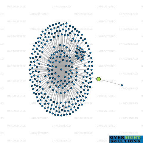 Network diagram for DAVE WILDER HOME TRUSTEE COMPANY LTD