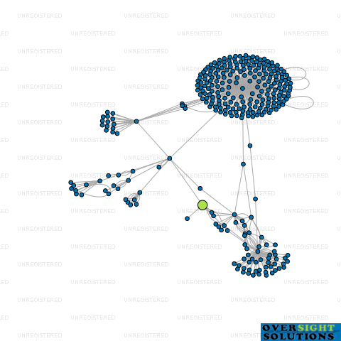 Network diagram for FOUNDERS ADVISORY NO 9 LTD