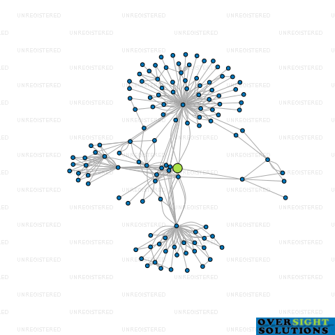 Network diagram for OTAGO TRUSTEE COMPANY LTD