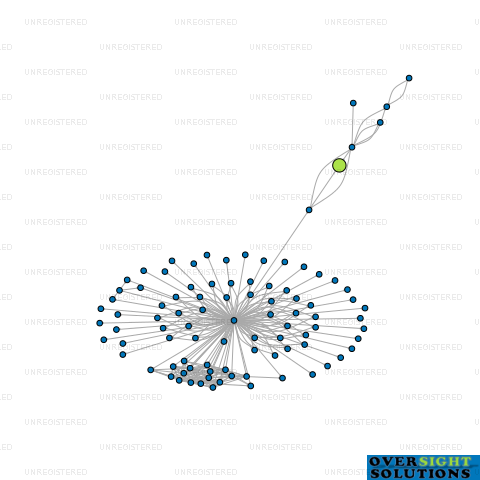 Network diagram for SYNAXIS IT LTD