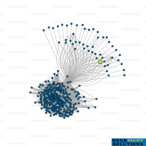 Network diagram for HH GILL LTD
