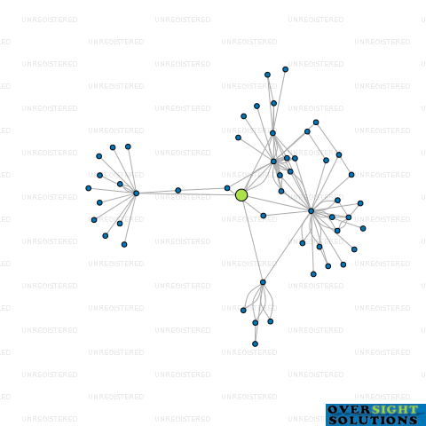 Network diagram for ENTERPRISE RECRUITMENT HEALTH LTD