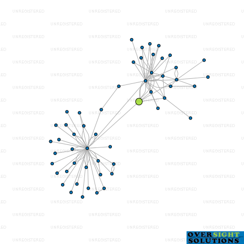 Network diagram for CONSTELLATION TRUST COMPANY LTD