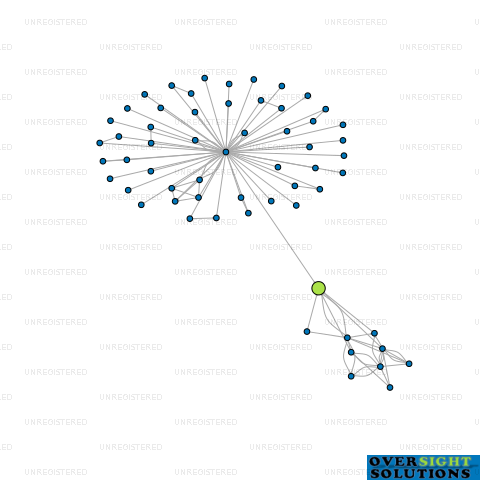 Network diagram for 3CL LTD
