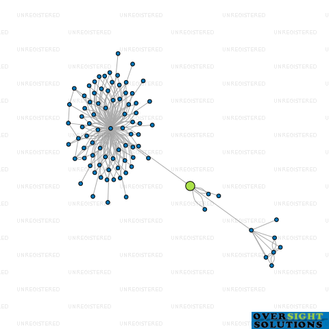 Network diagram for FARRAH BREADS LTD