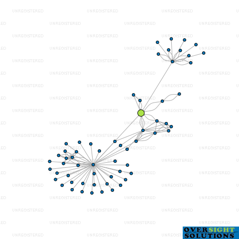 Network diagram for CANTERBURY SEAFOODS LTD