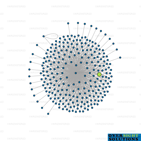 Network diagram for WILSON MCKAY TRUSTEE COMPANY ENSOR LTD