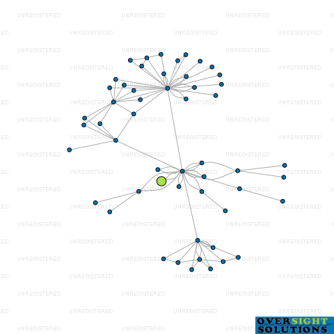 Network diagram for 5657 GROVE LTD