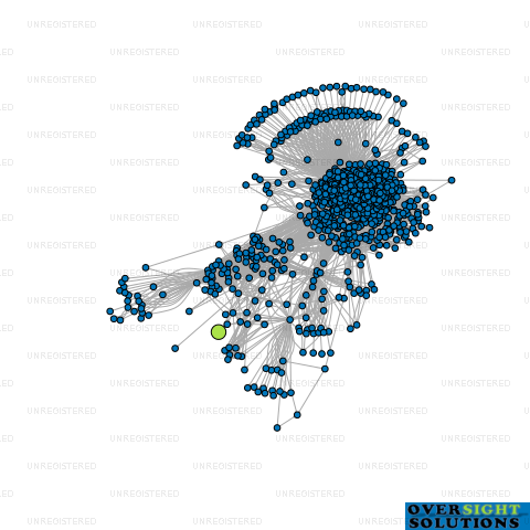 Network diagram for THE CHEF HARI LTD