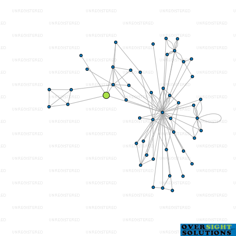 Network diagram for ARGENTA INNOVATION LTD