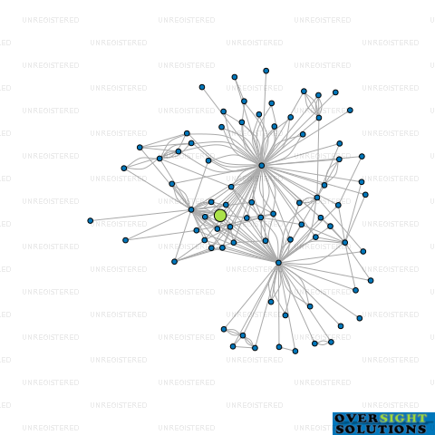 Network diagram for COMMERCIAL FOOD INGREDIENTS LTD