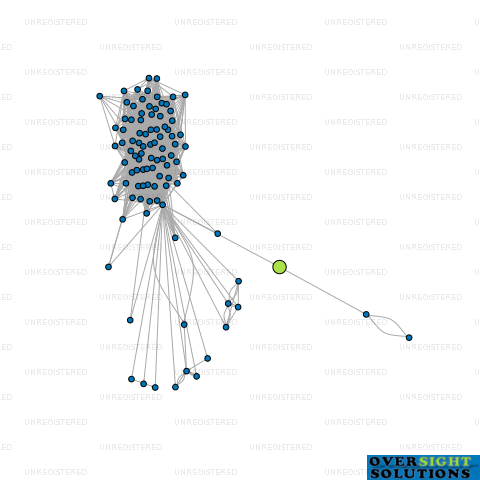 Network diagram for EVERGREEN LIFE LTD
