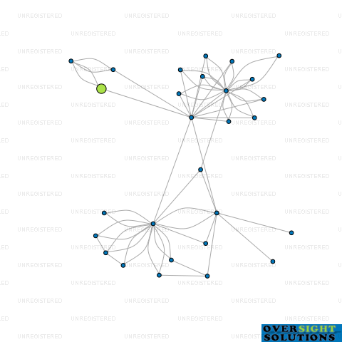 Network diagram for TRIPLE MMM MANUFACTURING LTD