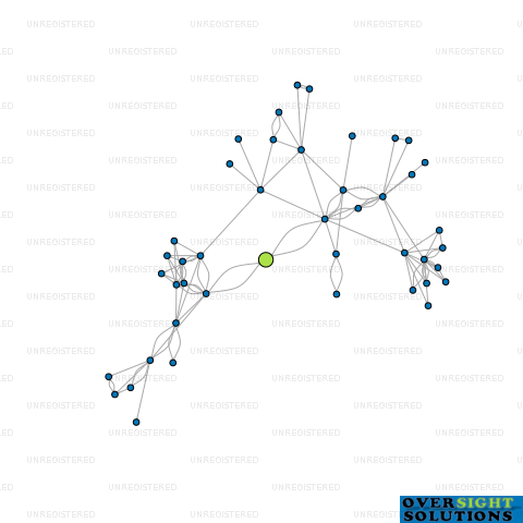 Network diagram for HIGHGROVE COVENANTEE LTD