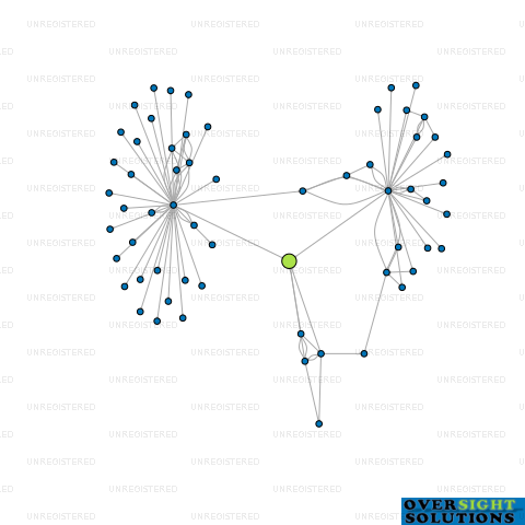 Network diagram for WM CAMPBELL NOMINEES LTD