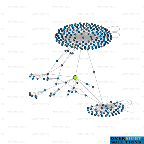 Network diagram for AMPIFY LTD