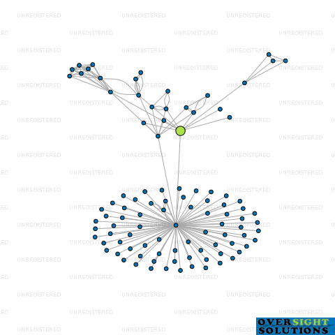 Network diagram for FREEFLOW MANUFACTURING LTD