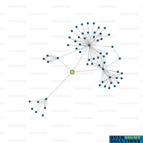 Network diagram for WL TRUSTEE HOWARD LTD