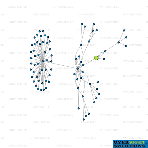 Network diagram for FORBES AUDIT AND ACCOUNTING LTD