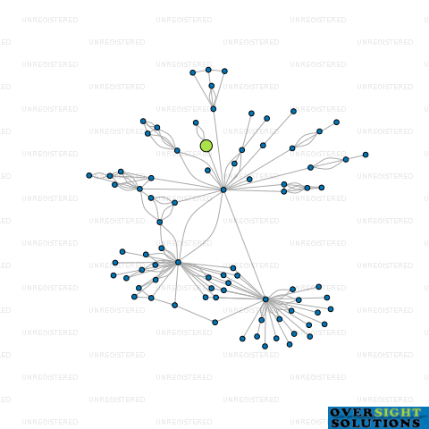 Network diagram for MOFFITT FAMILY WINES LTD