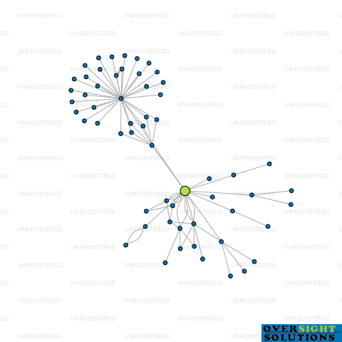 Network diagram for TRANSPOWER NEW ZEALAND LTD