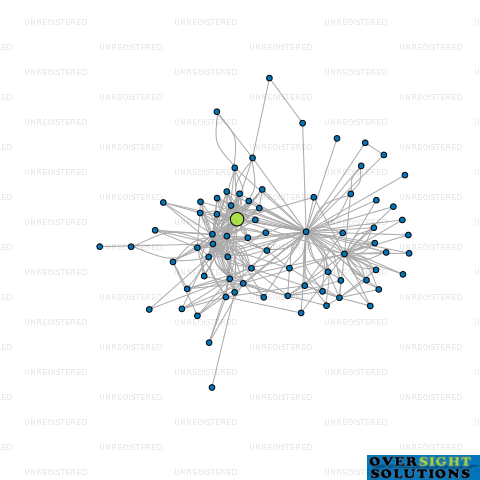 Network diagram for CONSTRUCTION GROUP HOLDINGS LTD