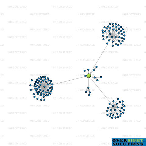 Network diagram for SENATE COMMUNICATIONS LTD