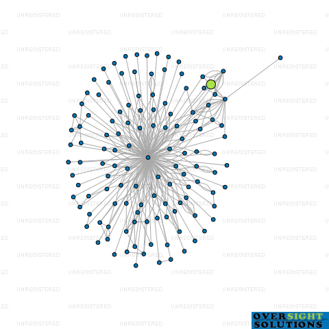 Network diagram for CHURCH STREET EUROPEAN LTD