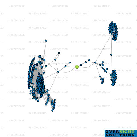 Network diagram for DOUBULI EVENTS  DECOR LTD