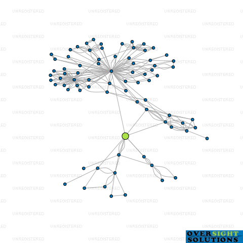 Network diagram for FOODIE CO LTD