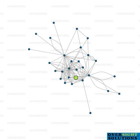 Network diagram for 272 MSR LTD